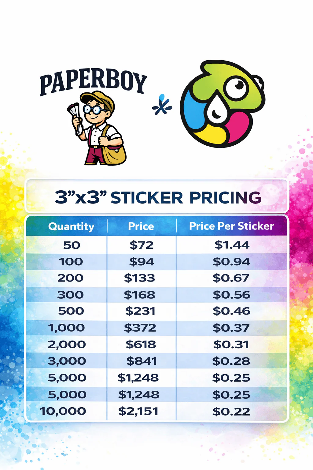 Die Cut Stickers - Image 3